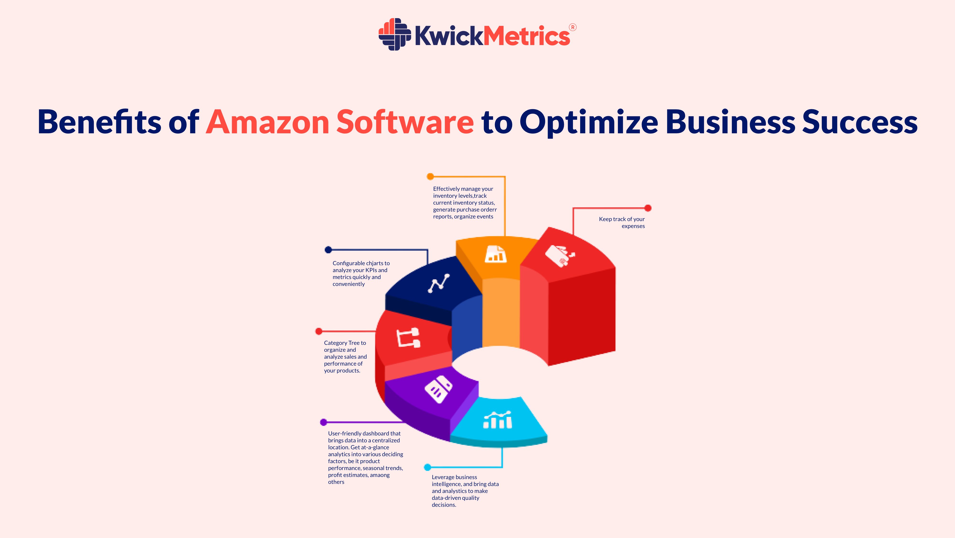 Benefits of Amazon Seller Software KwickMetrics
